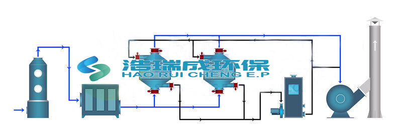 塑料废气处理方案