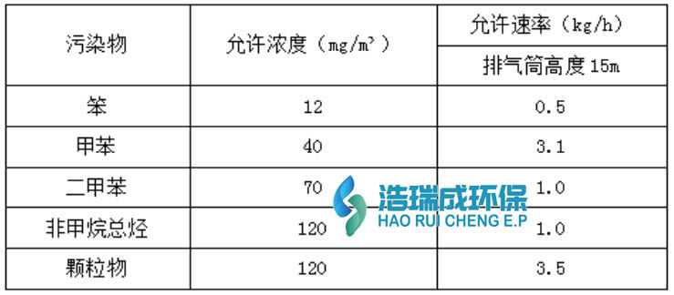 油漆废气处理方案